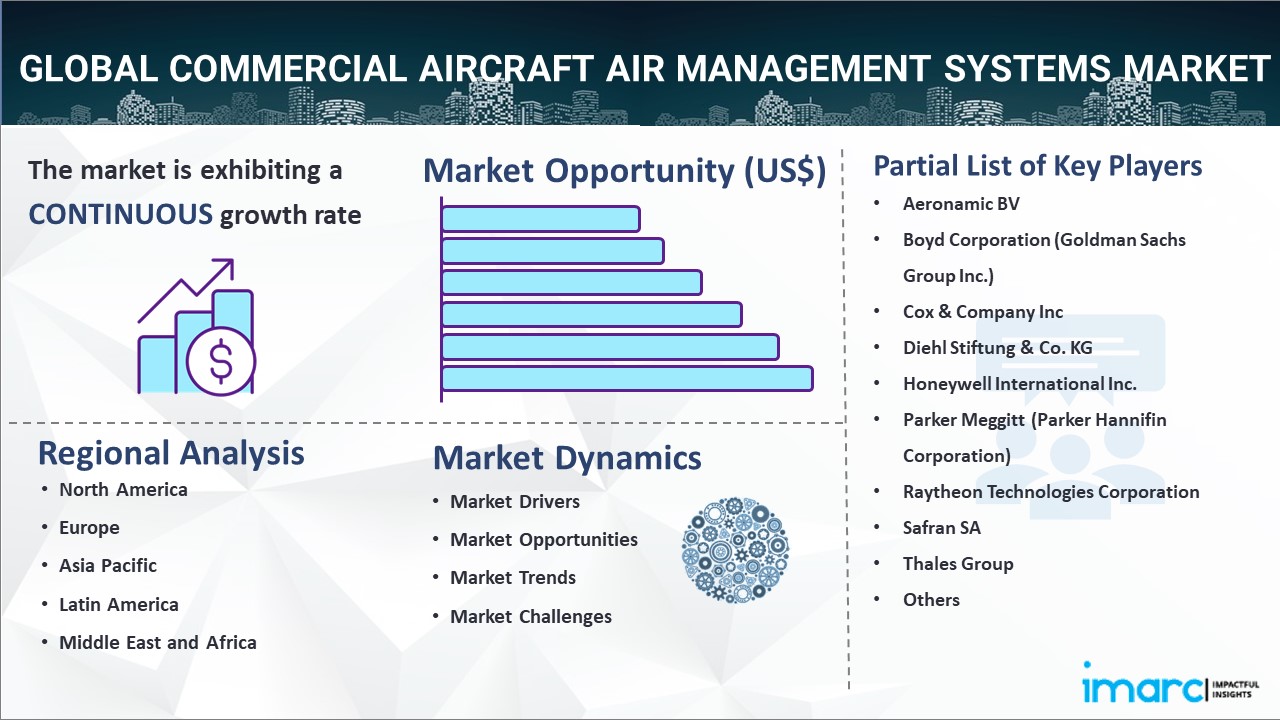 Commercial Aircraft Air Management Systems Market