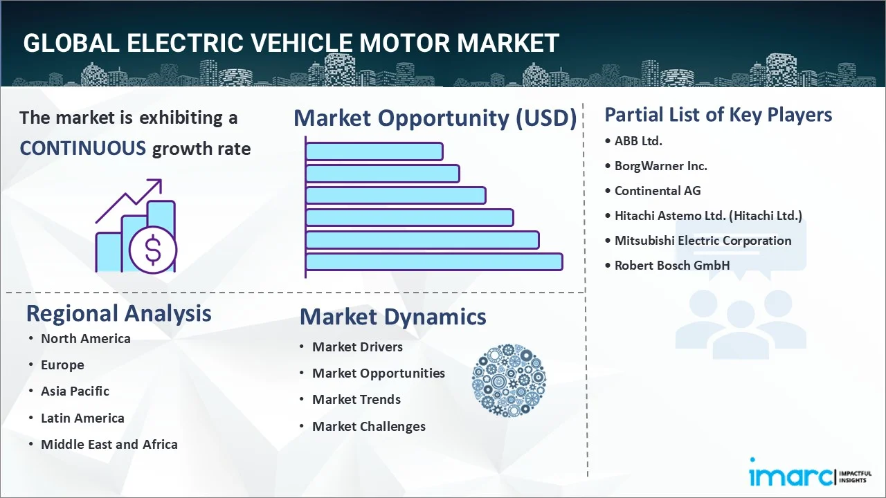 Electric Vehicle Motor Market