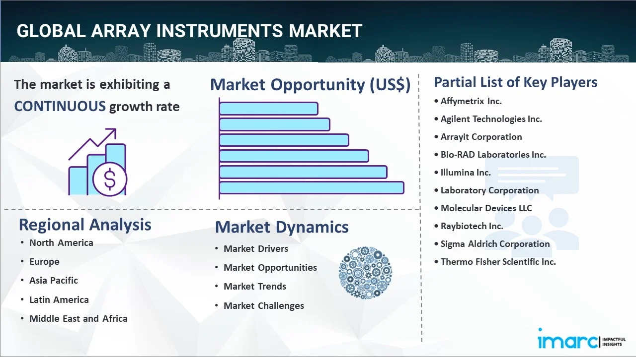 Array Instruments Market Report