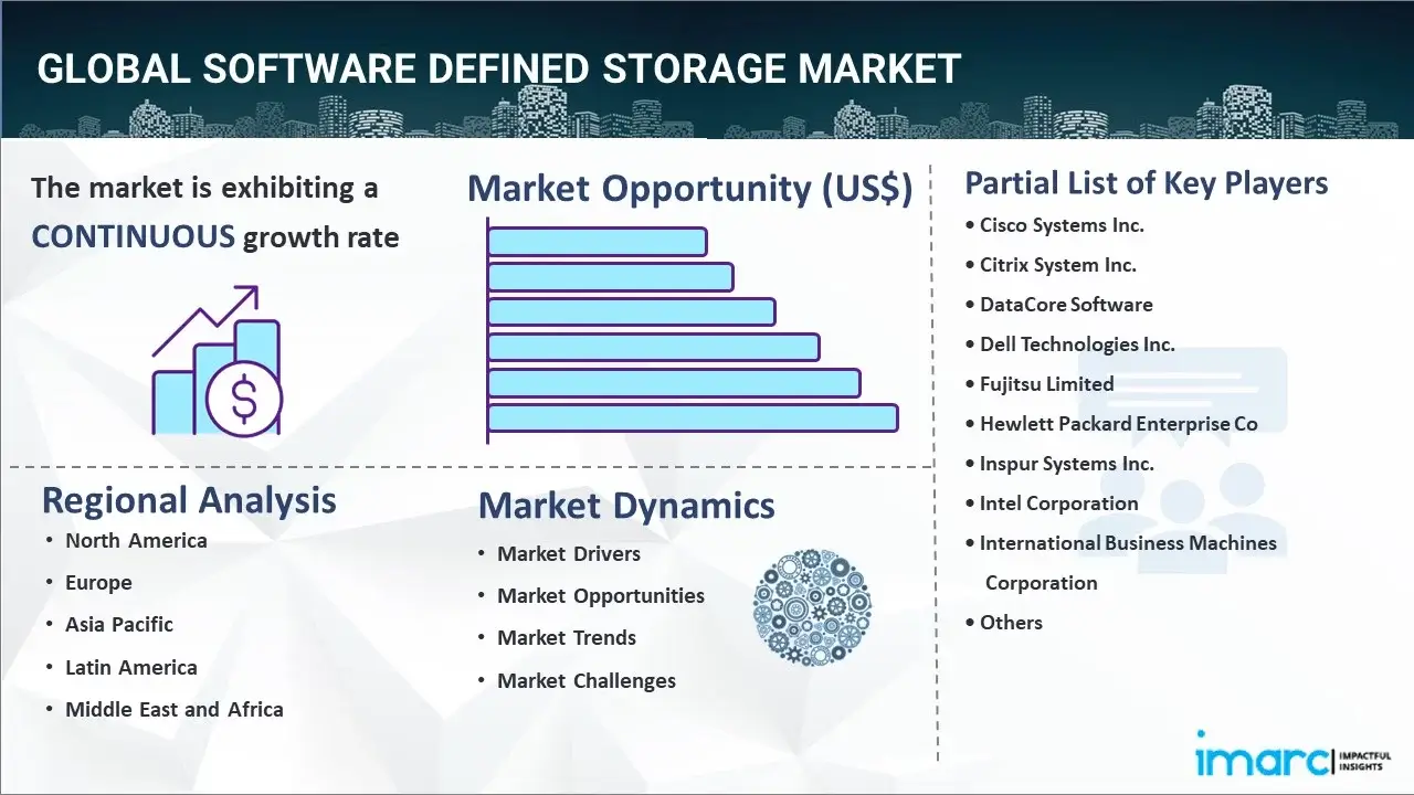 software defined storage market