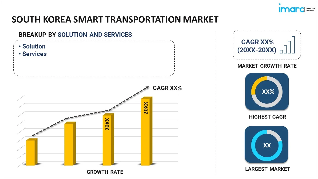 South Korea Smart Transportation Market