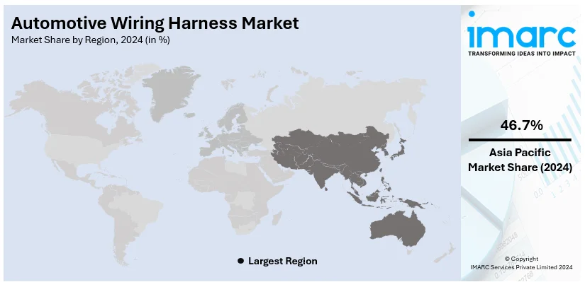 Automotive Wiring Harness Market by Region