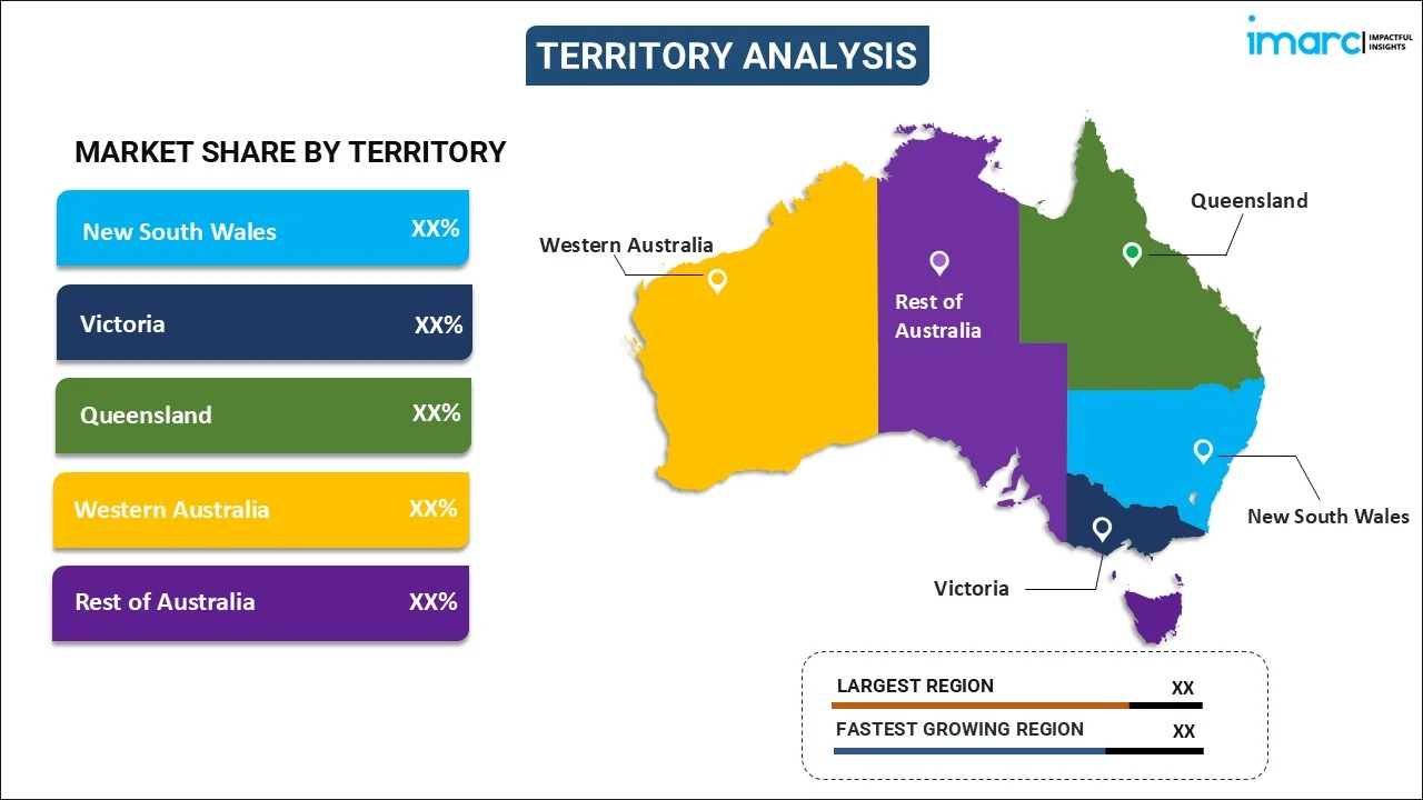 Australia Organic Farming Market By Region