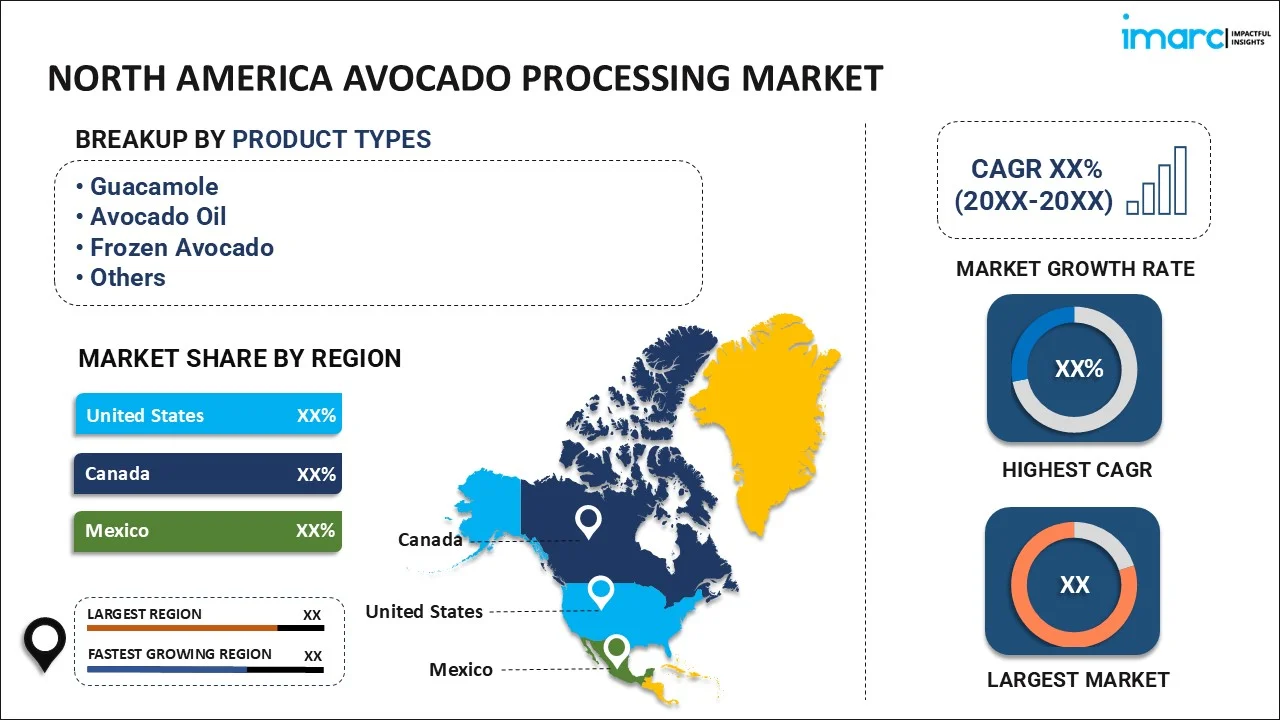 North America Avocado Processing Market