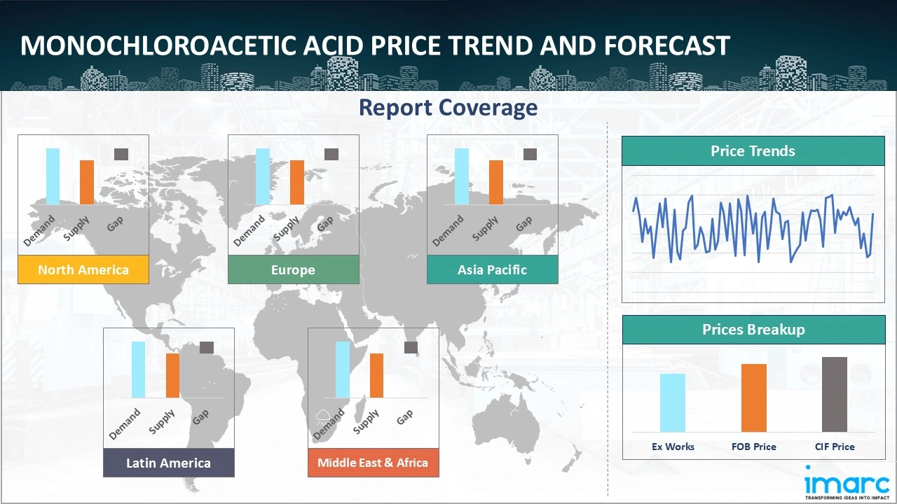 Monochloroacetic Acid Prices, Trend, Chart, Demand, Market 