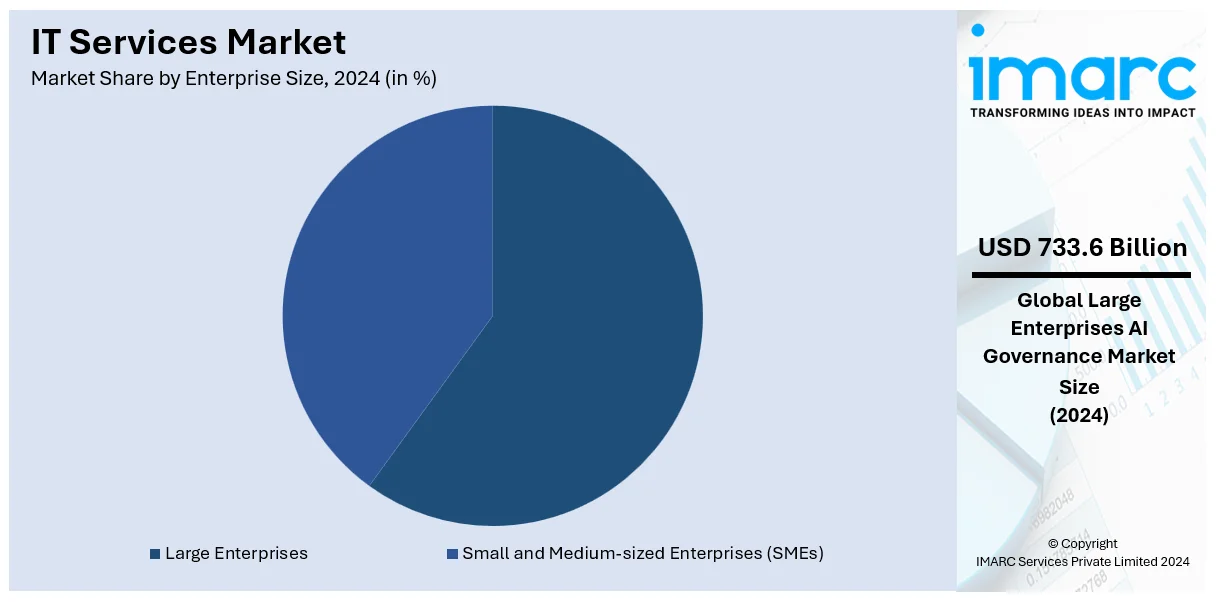 IT Services Market By Enterprise size