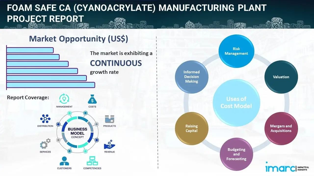 Foam Safe CA (Cyanoacrylate) Manufacturing Plant