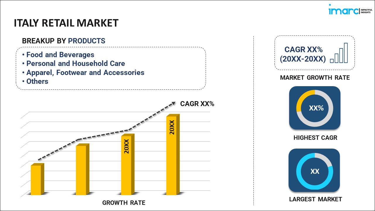 Italy Retail Market