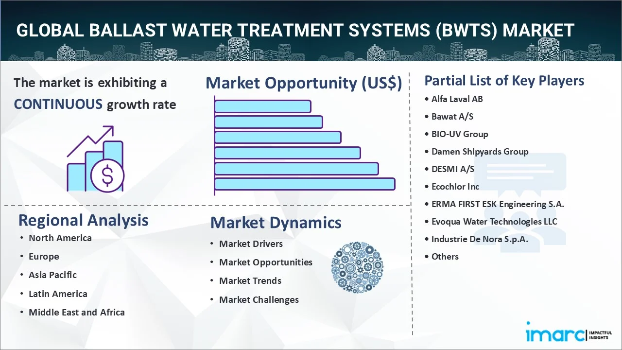 Ballast Water Treatment Systems (BWTS) Market