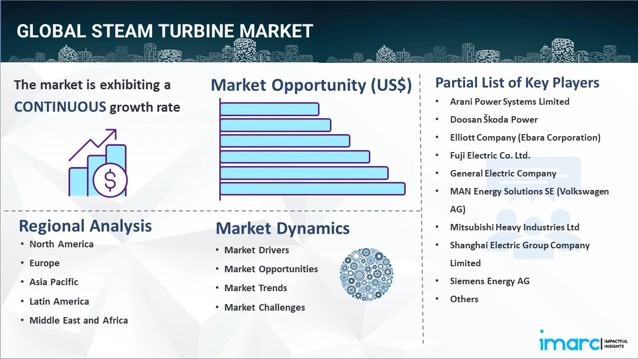 Steam Turbine Market Report