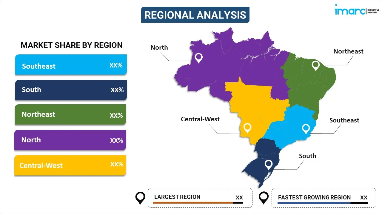 brazil sealants market By Region