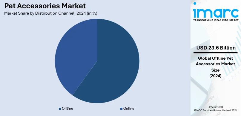 Pet Accessories Market By Distribution Channel