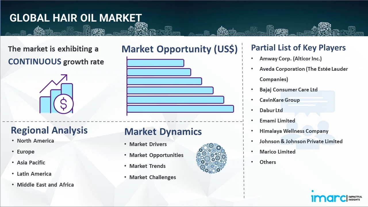 Hair Oil Market