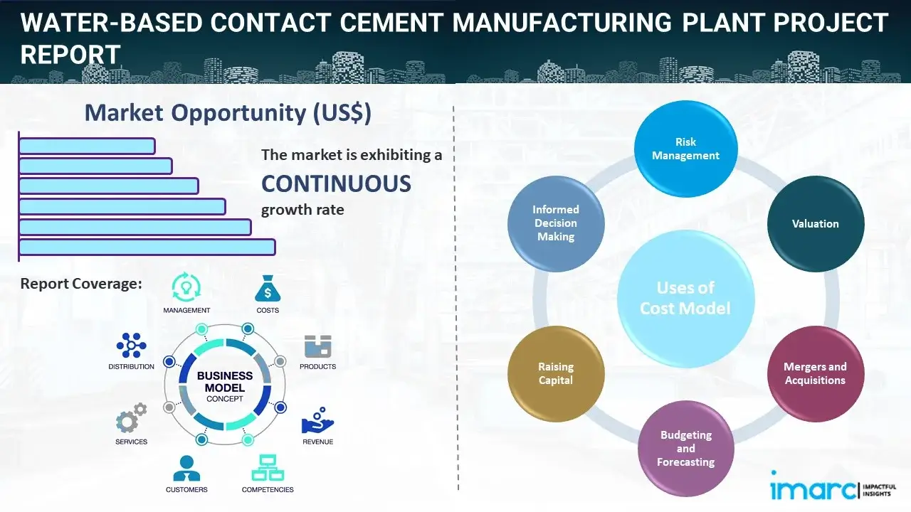 Water-Based Contact Cement Manufacturing Plant