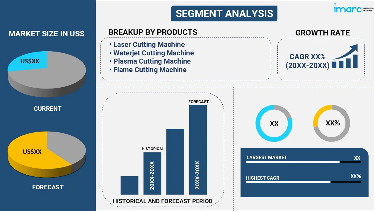 Metal Cutting Machine (MCM) Market By Product