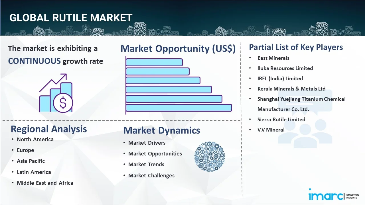 Rutile Market