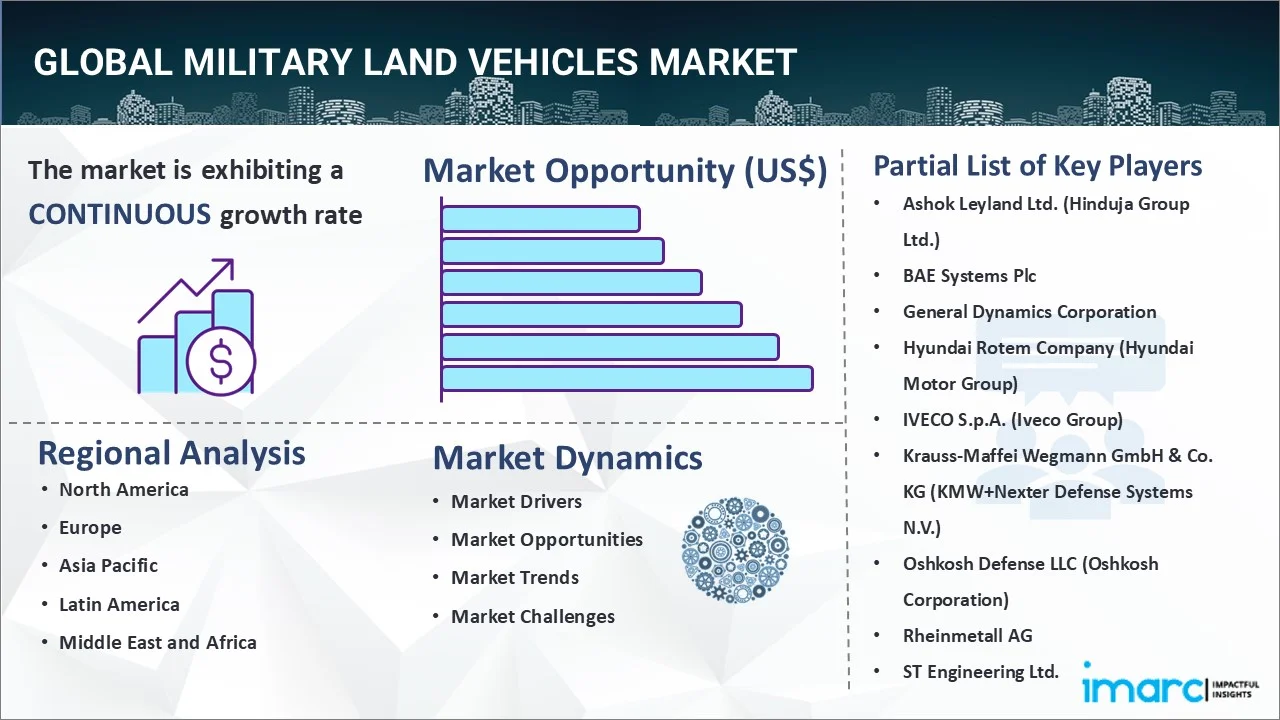 Military Land Vehicles Market