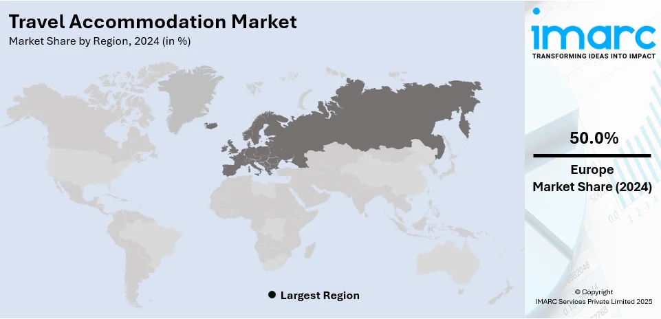 Travel Accommodation Market By Region