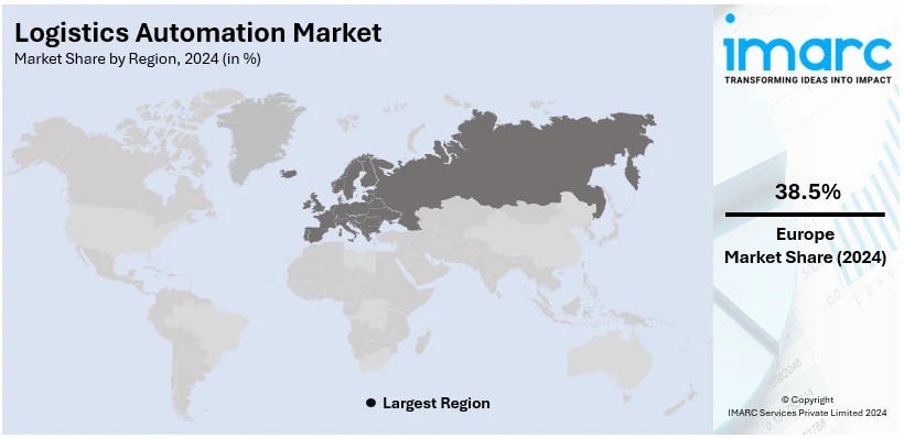 Logistics Automation Market By Region