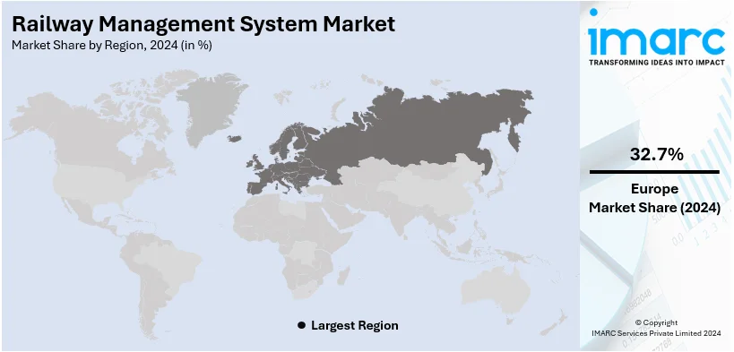 Railway Management System Market By Region