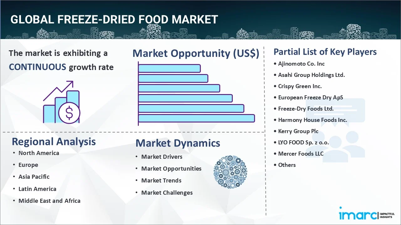 Freeze-Dried Food Market