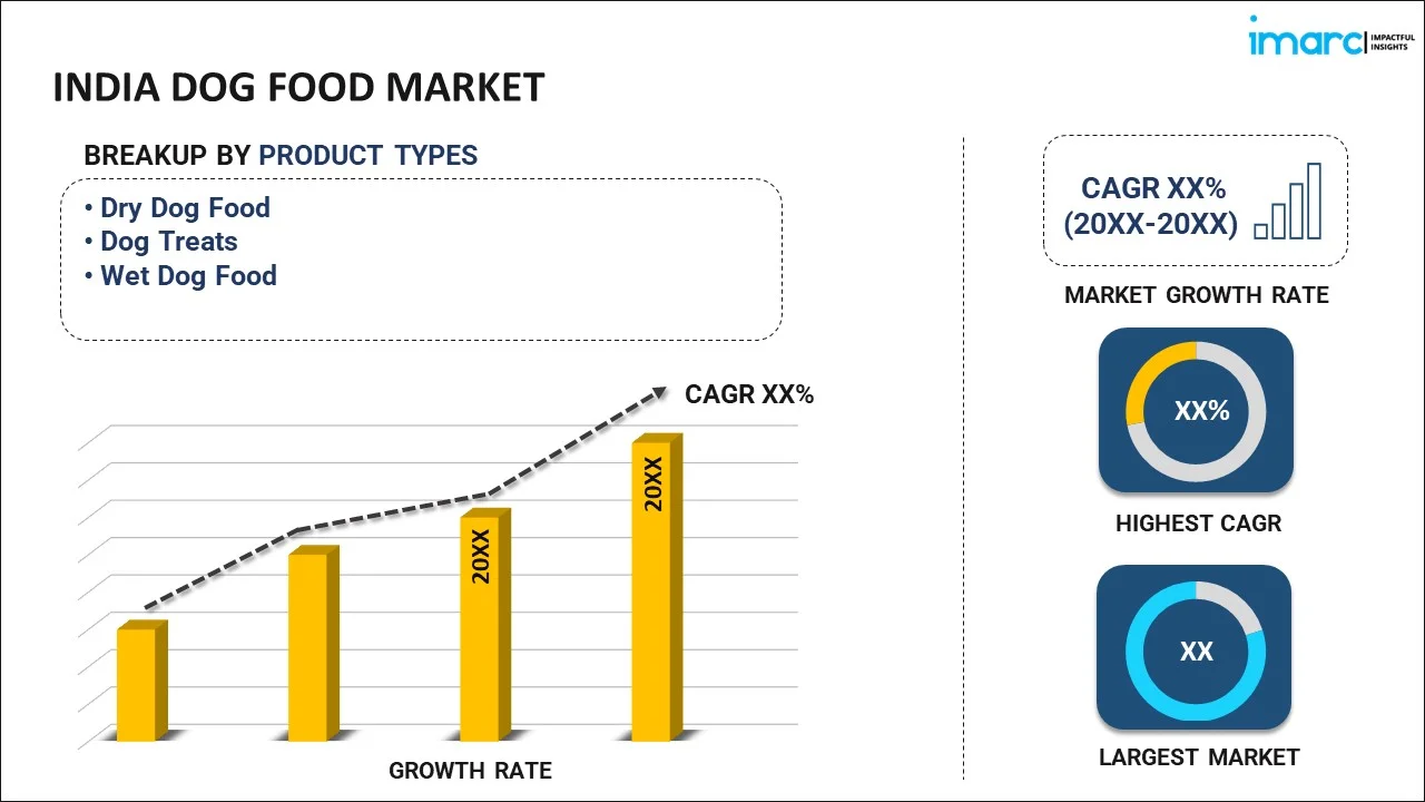 India Dog Food Market