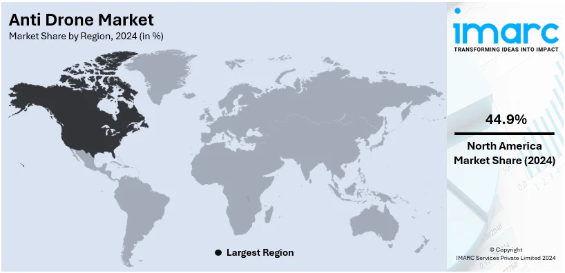 Anti Drone Market By Region