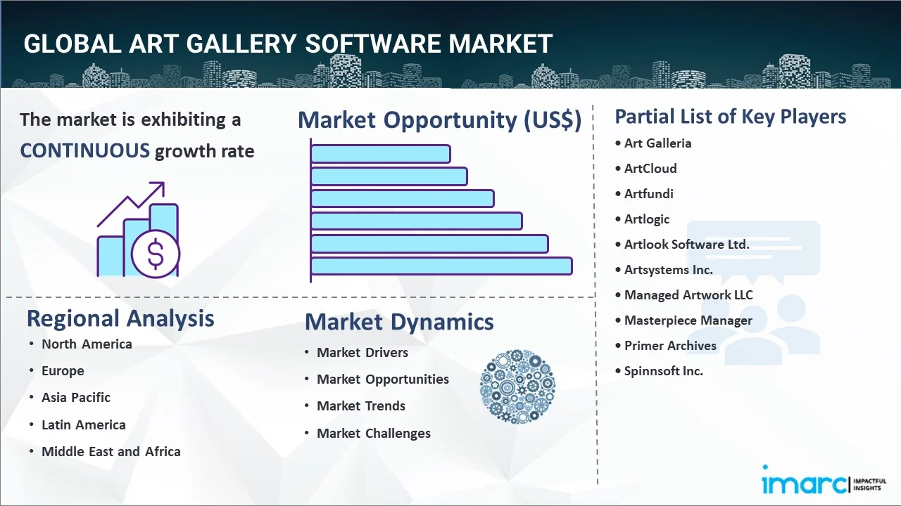 Art Gallery Software Market Report
