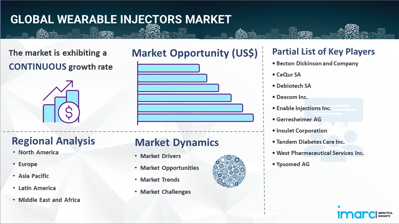 Wearable Injectors Market Report