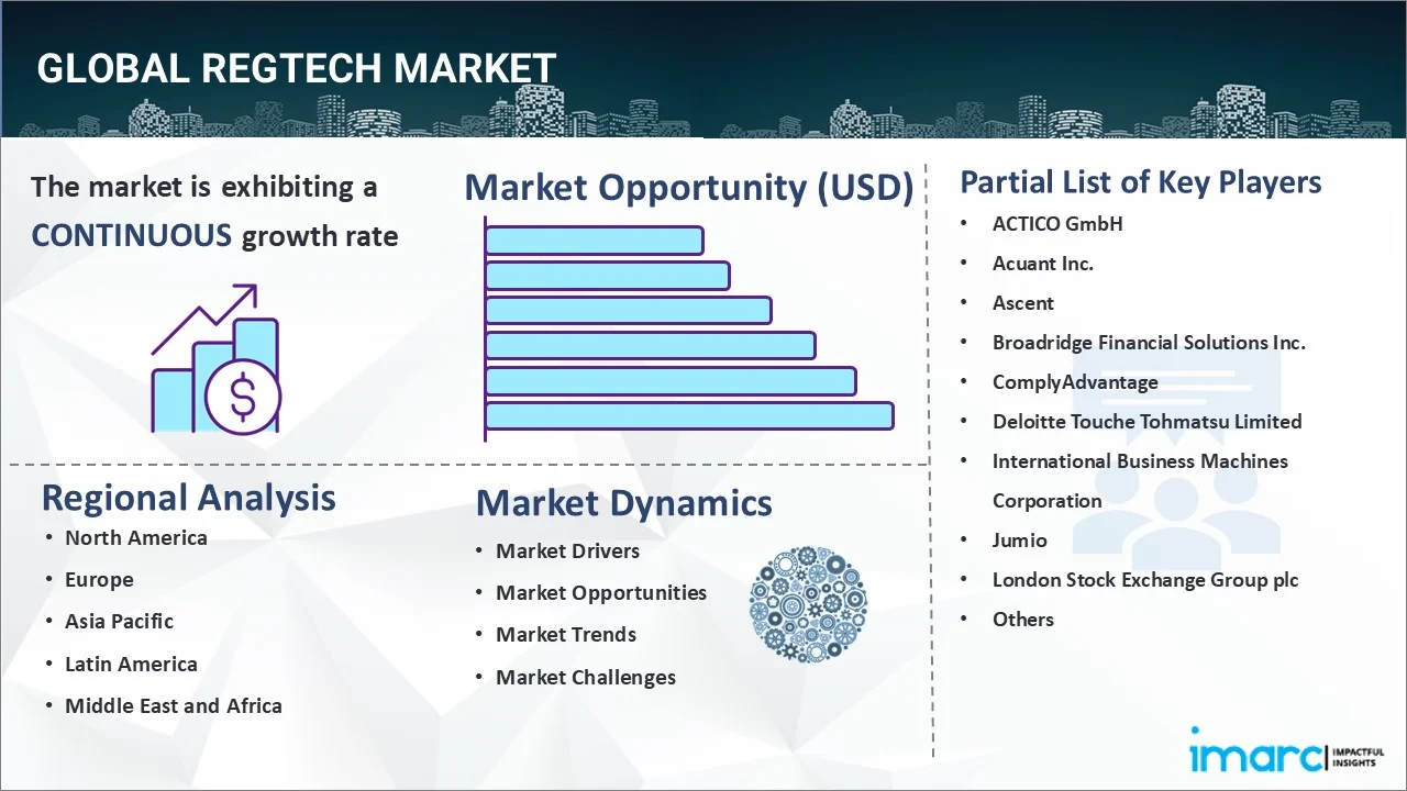 RegTech Market