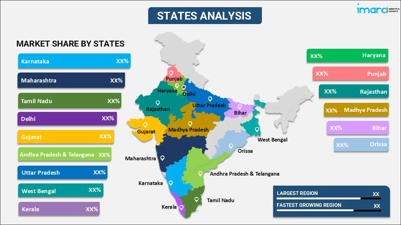 Buttermilk Market in India By States