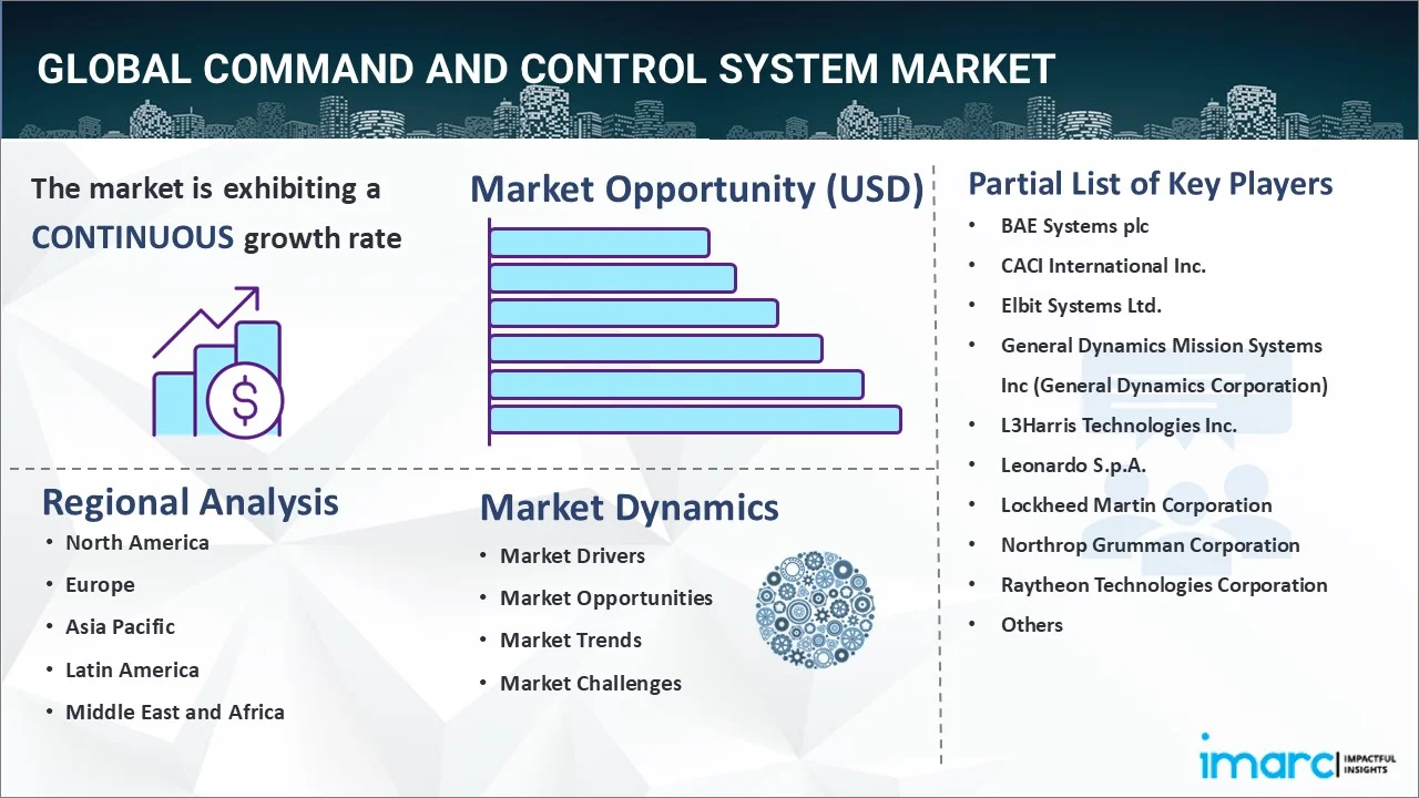 Command and Control System Market