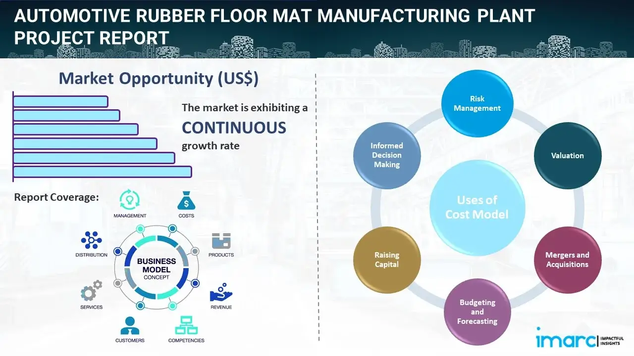 Automotive Rubber Floor Mat Manufacturing Plant