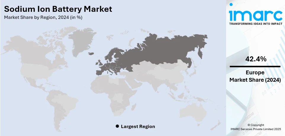 Sodium Ion Battery Market By Region