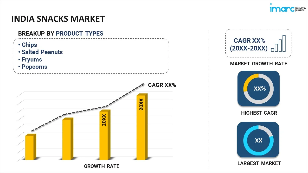 India Snacks Market