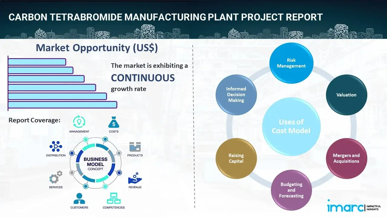 Carbon Tetrabromide Manufacturing Plant