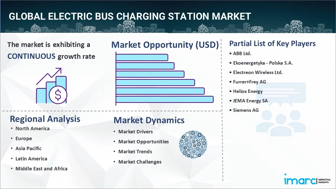 Electric Bus Charging Station Market