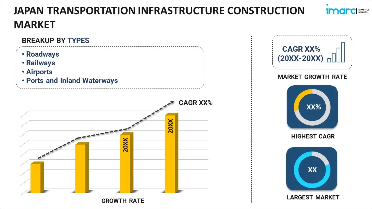Japan Transportation Infrastructure Construction Market Report 