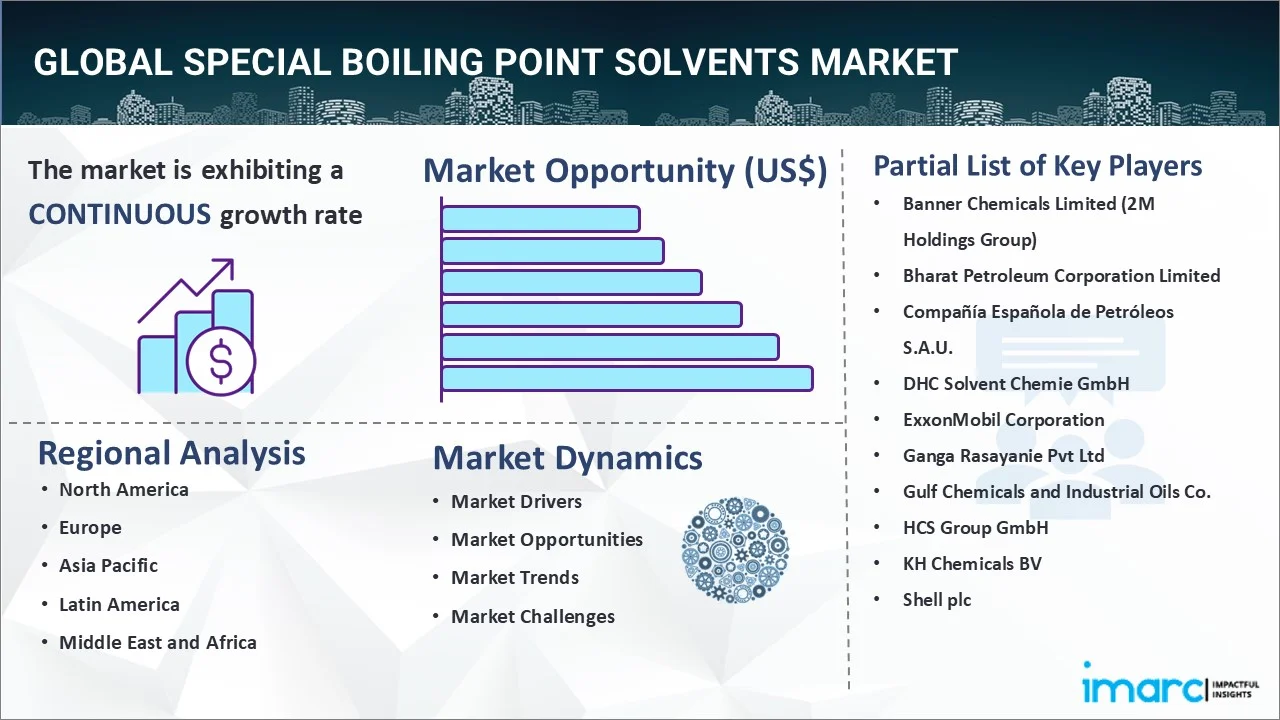 Special Boiling Point Solvents Market