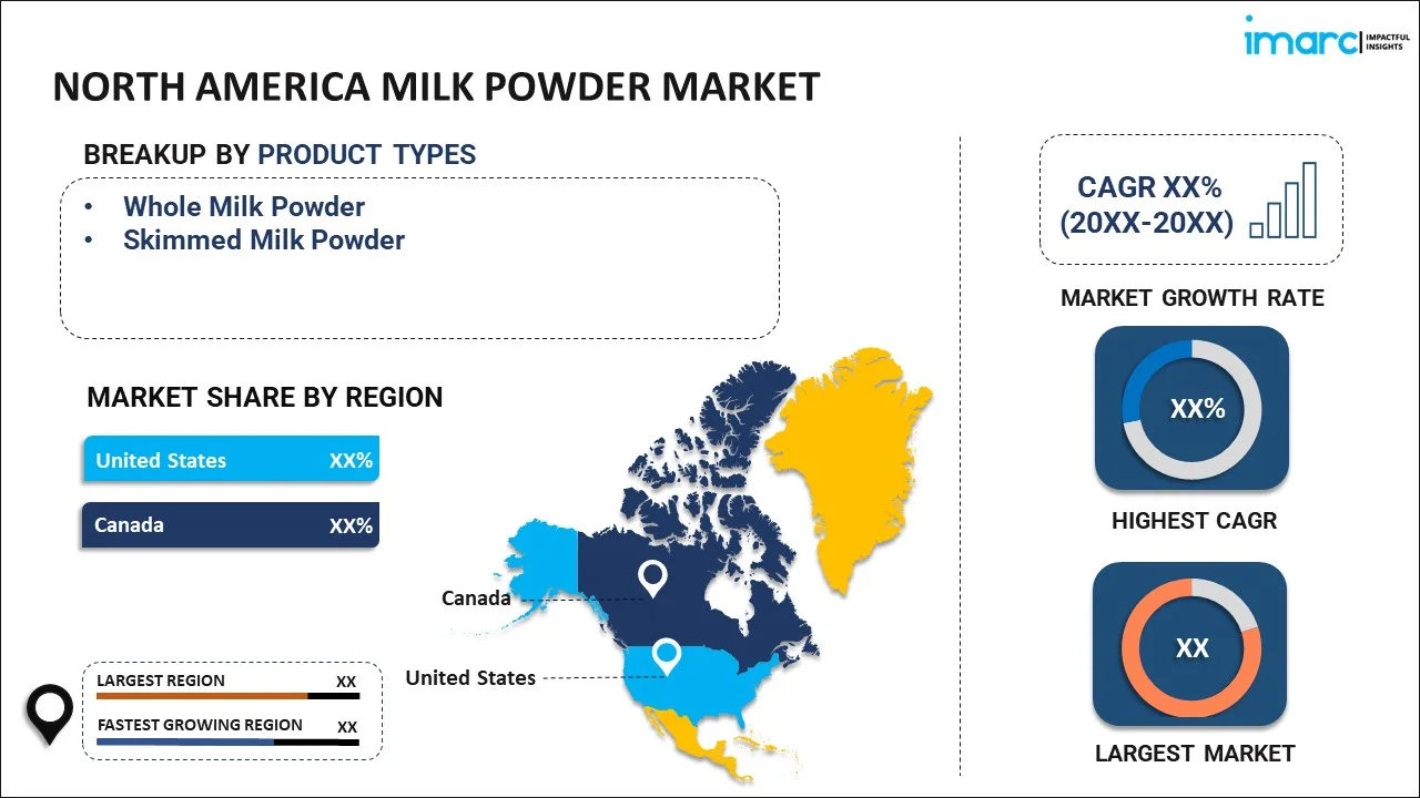 North America Milk Powder Market