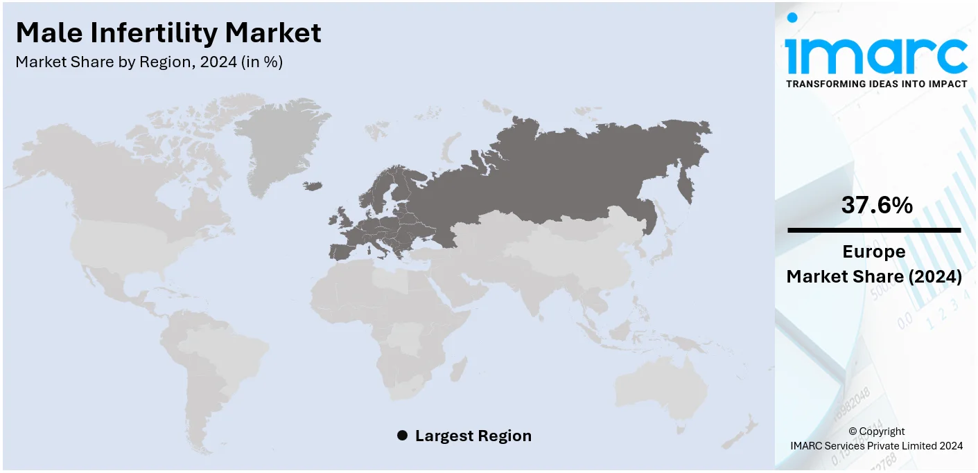 Male Infertility Market By Region