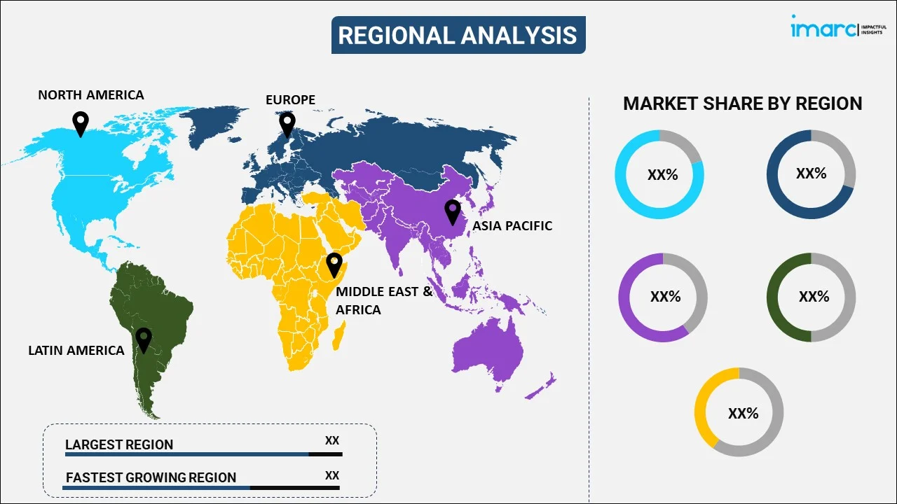 Dehumidifier Market by Region