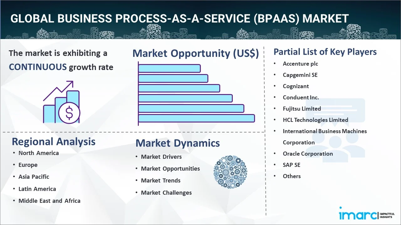 Business Process-as-a-Service (BPaaS) Market