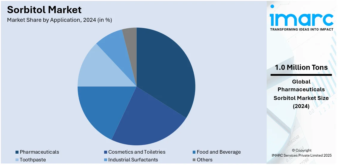 Sorbitol Market By Application