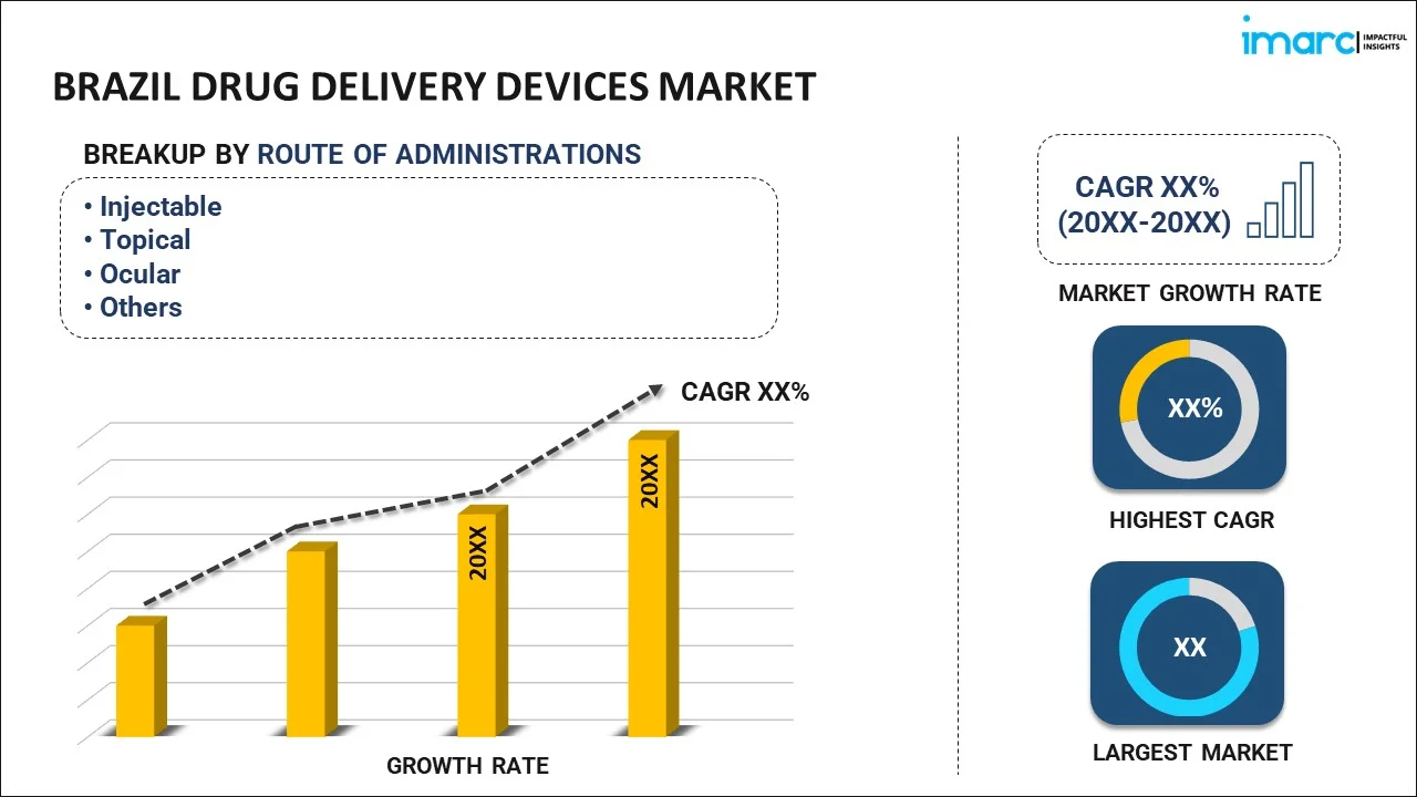 brazil drug delivery devices market