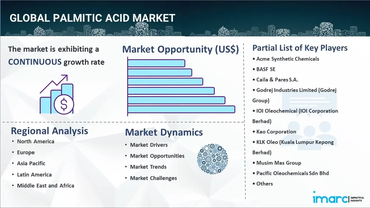 Palmitic Acid Market