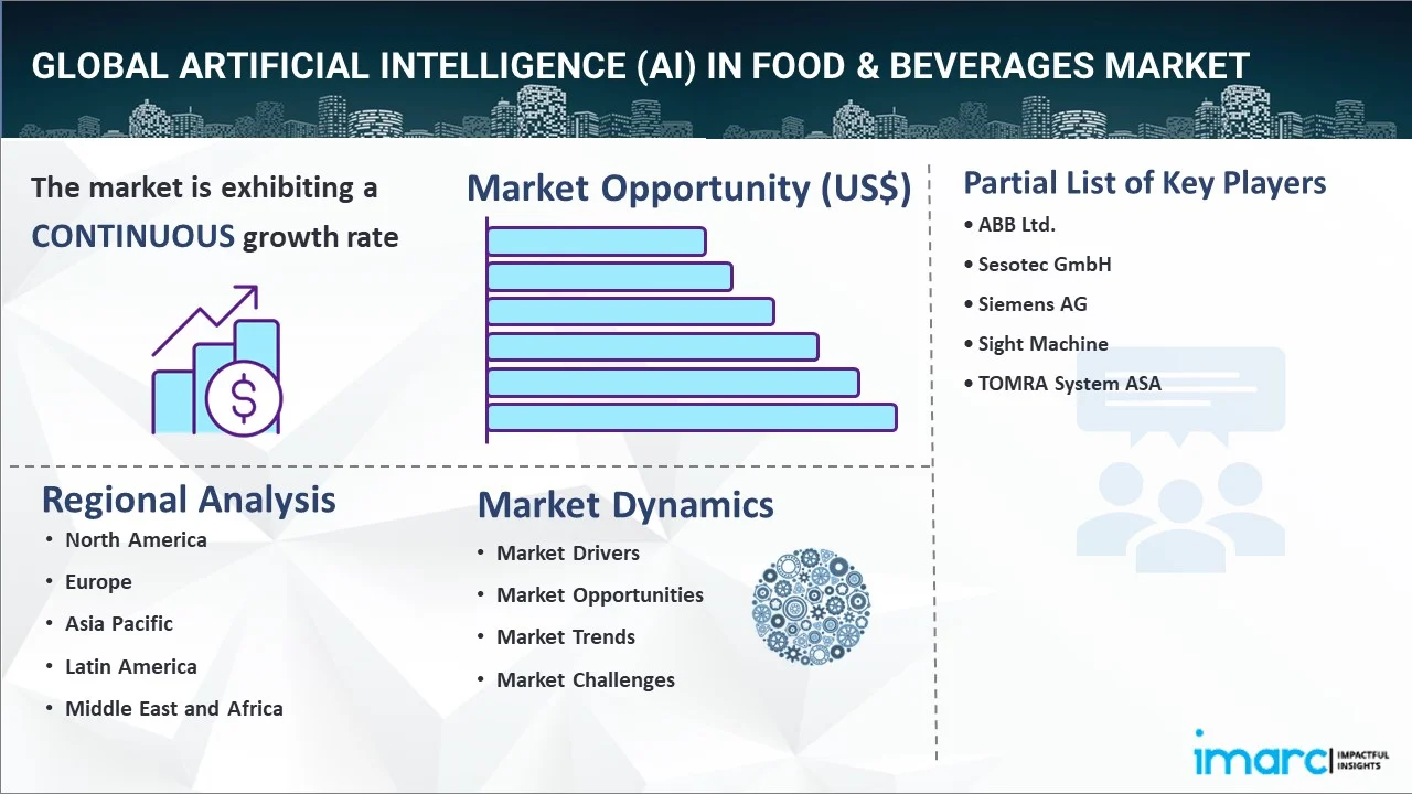Artificial Intelligence (AI) in Food & Beverages Market