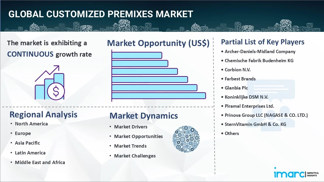 Customized Premixes Market