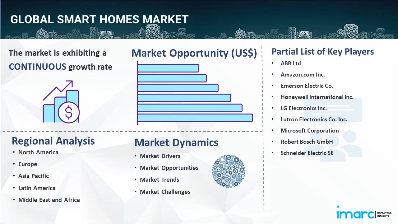 Smart Homes Market