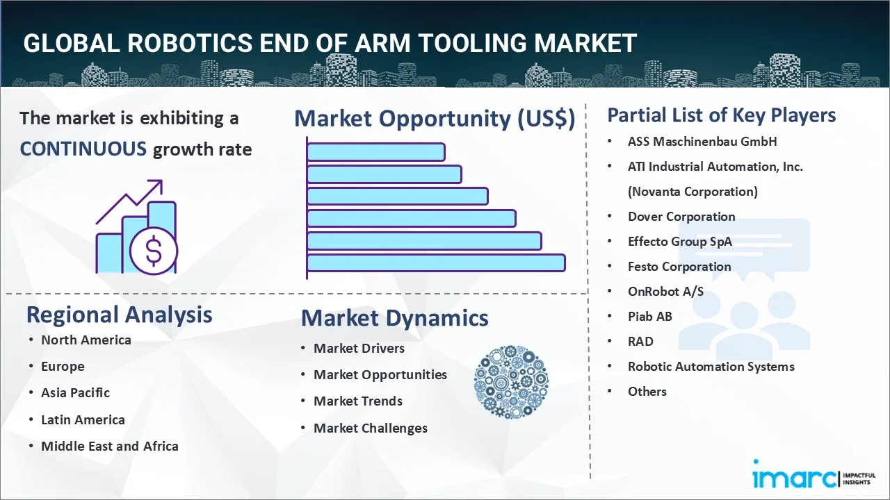 Robotics End of Arm Tooling Market